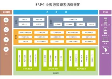 企业ERP管理系统