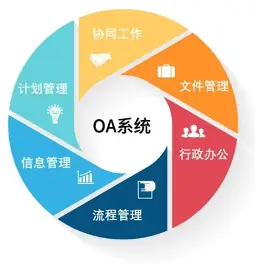 政务OA协作系统